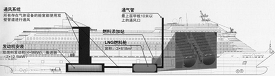 LNG燃料“袭击”客轮