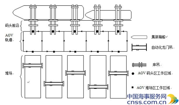 自动化集装码头引领港口新时代