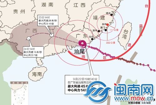 天兔广东汕尾登陆 泉州经济损失1649万