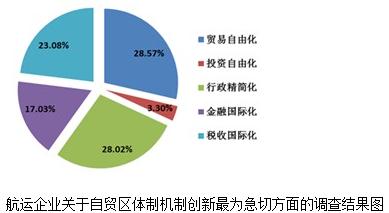 2013年第三季度中国航运景气报告 