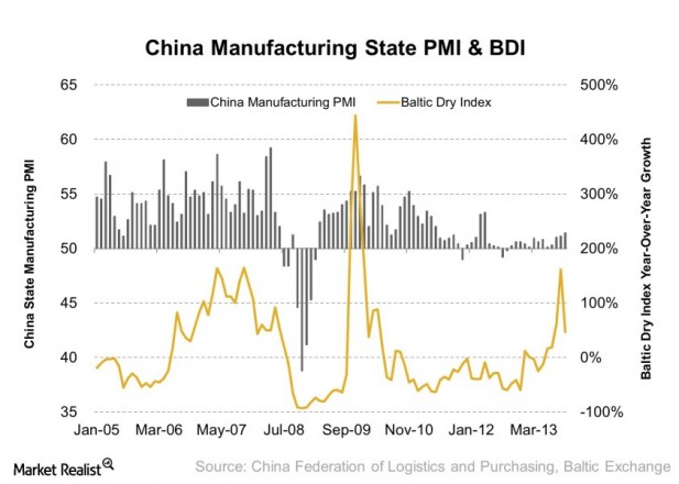 Why it pays to be patient about China’s manufacturing activity 