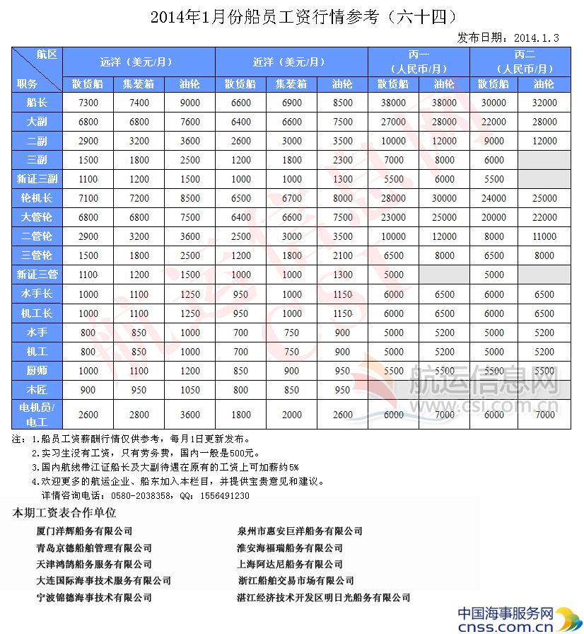 2014年1月份船员工资行情参考（六十四）