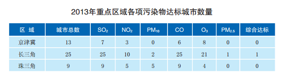 国际能源署：中国天然气需求五年内翻倍