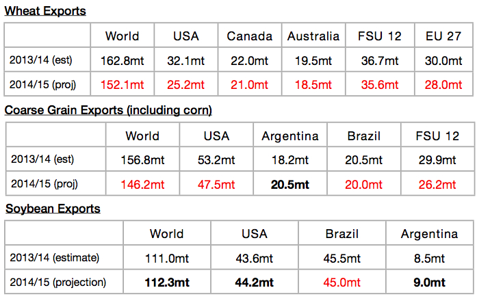 Global Dry Bulk Market Weekly Comment