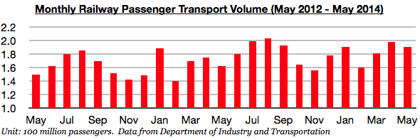 Global Dry Bulk Market Weekly Comment