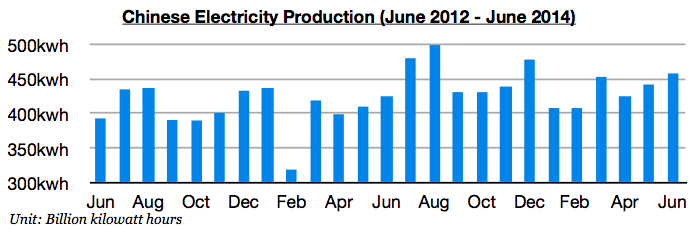 7.21-7.25 Global Dry Bulk Market Weekly Comment