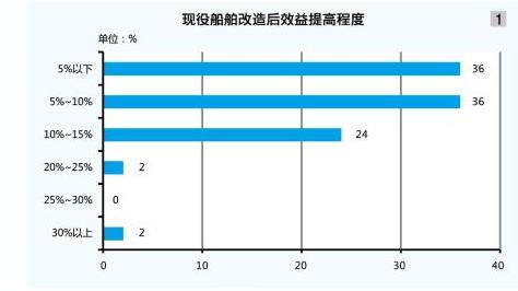 航运企业宁愿被罚也要“保护”运营成本