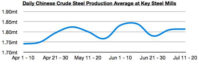 7.28-8.1 Global Dry Bulk Market Weekly Comment