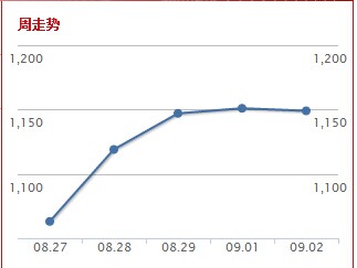 海运业迎来重大利好：政策红利+业绩改善+BDI大涨