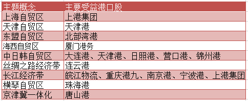 不少概念都引起的港口股的大幅拉涨