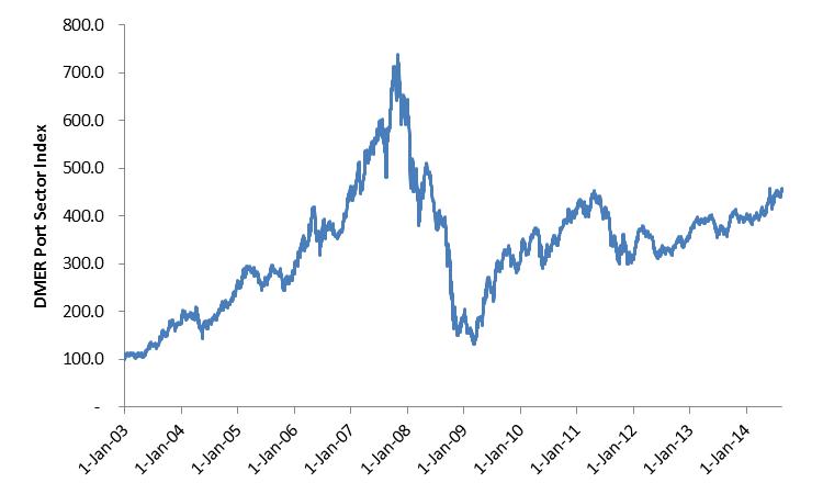 US interest rates to drive port refinancing over next 12 months