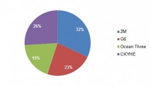 figure1a