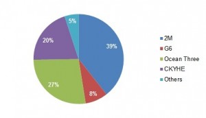 figure2