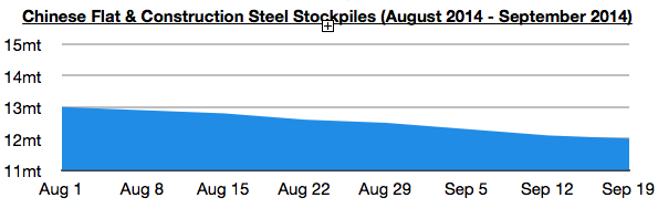 9.22-9.24 Hot Issues in the Dry Bulk Market