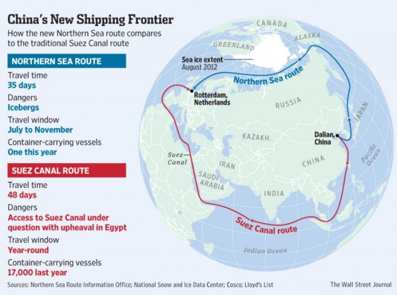 Cosco ship completes landmark Arctic voyage