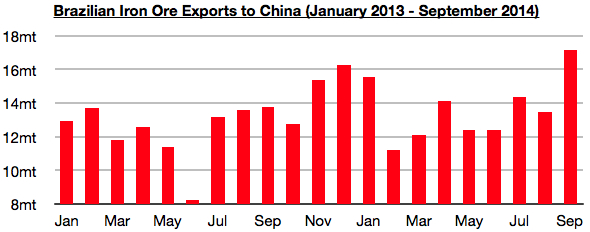 11.3-11.7 Global Dry Bulk Market Weekly Comment