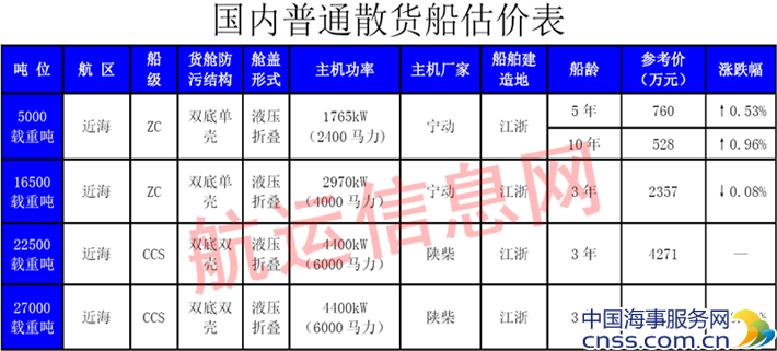 225期国内船舶买卖行情评述(2014.10.29-11.11)