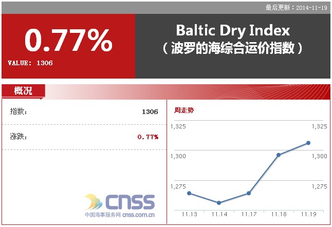 11.17-11.19国际干散货市场热点汇总