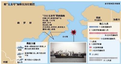 7米大浪逼停韩沉没渔船搜救 仍有51人失踪