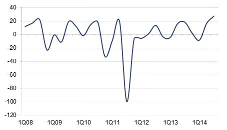 Container M&A activity on the rise fig1