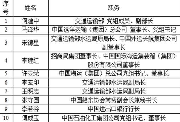 2014年最受航运界关注的100位中国人