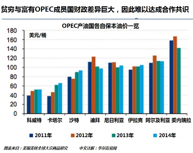 石油,油价,中东,沙特,OPEC,伊朗