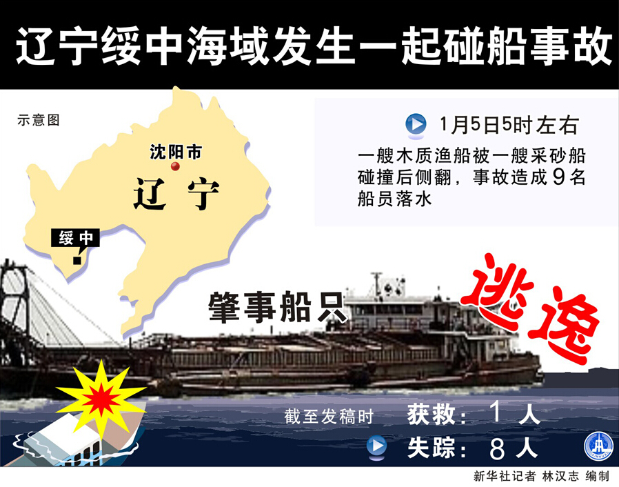 绥中海域发生一起碰船事故8人失踪
