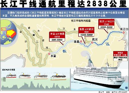 长江干线年货物通过量首破20亿吨大关
