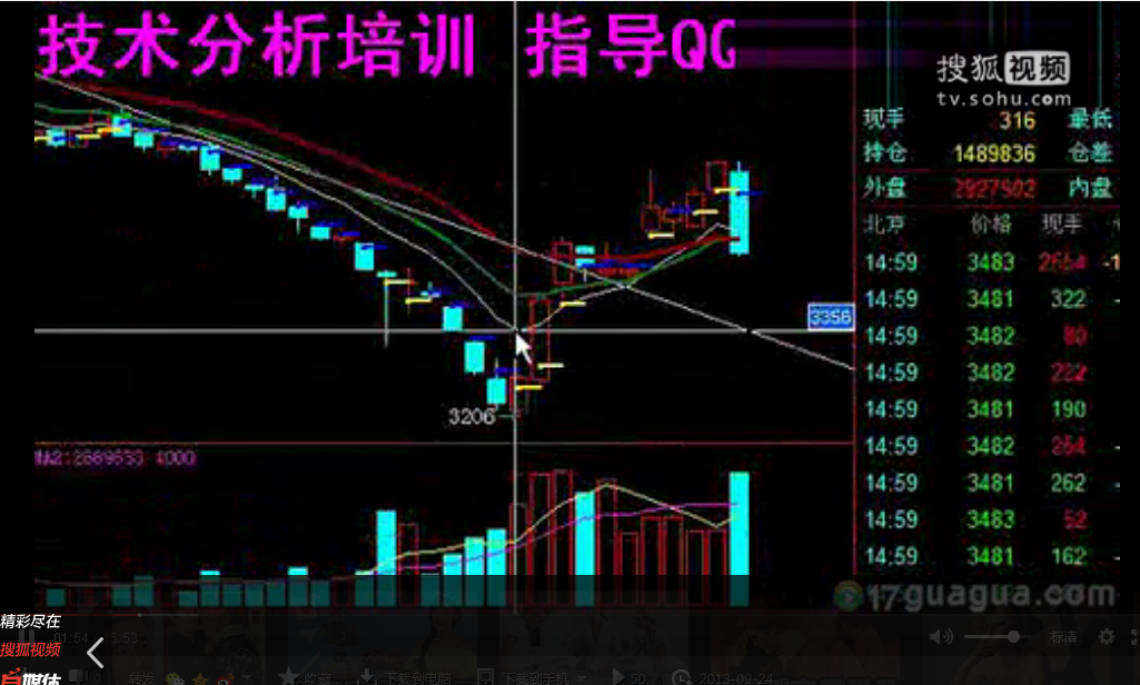 期货分析：如何寻找关键点位