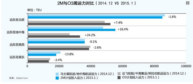 东西航线硝烟四起 纵观联盟“四大战役”