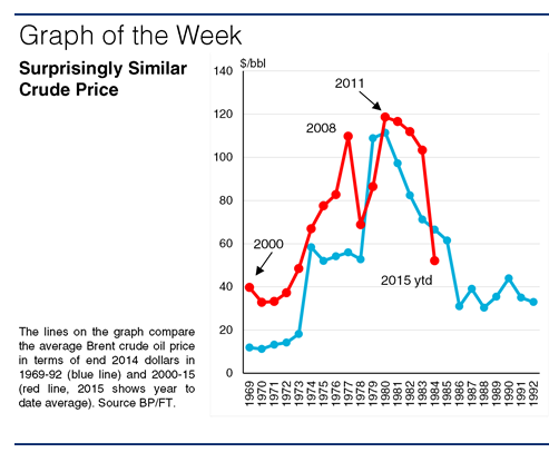 Oil Price Slump – Three Reasons Why It Helps Tankers