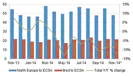 ecsa slowdown 1