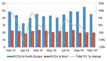 ecsa slowdown 2