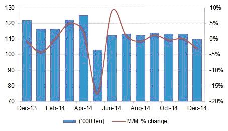 ecsa slowdown 4