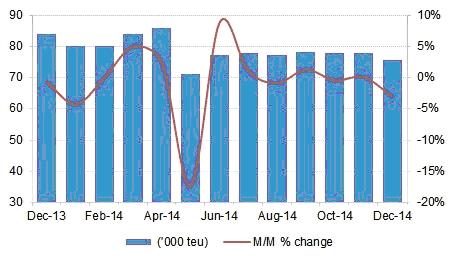 ecsa slowdown 5