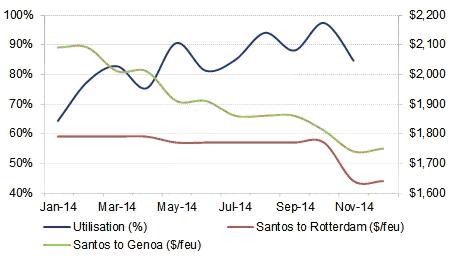 ecsa slowdown 7