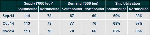 ecsa slowdown table1