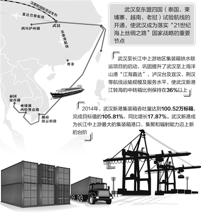 吞吐量破百万标箱 武汉新港成长江中上游最大港口