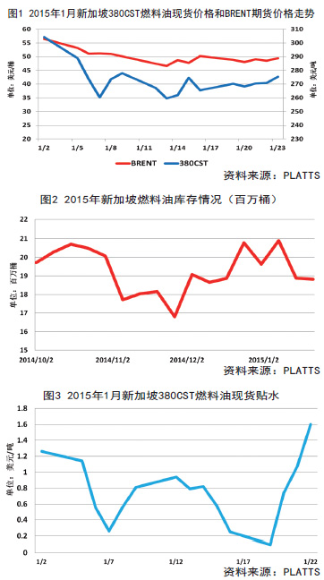 2015年2月：国际燃料油市场月报