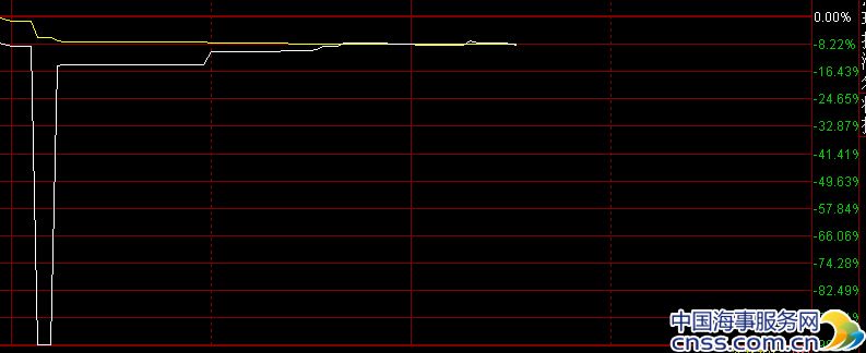 今日50ETF期权单笔暴跌99% 疑似乌龙指