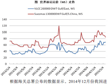 2015年全球油轮运输市场1月份月报 