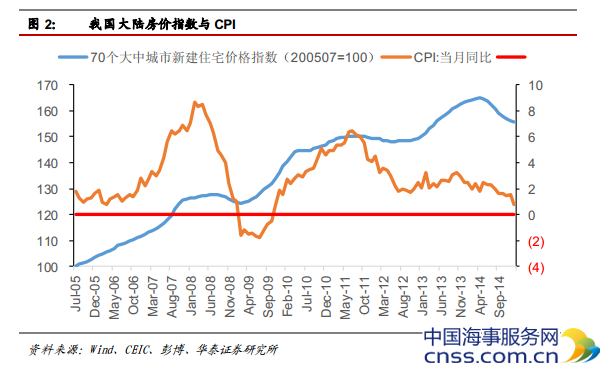 华泰证券：地产泡沫+通缩=超级地产泡沫