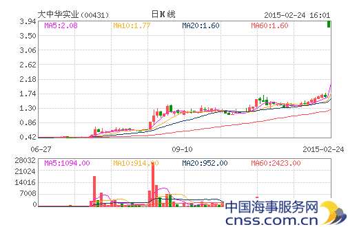 大中华实业收购融资租赁业务