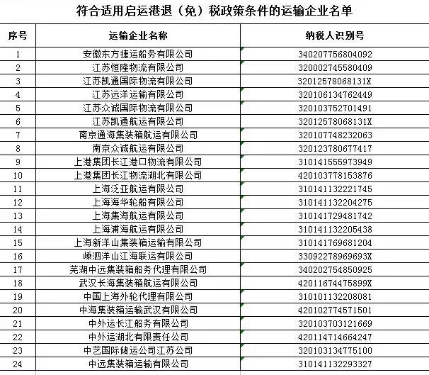 国税总局发布适用启运港退税政策企业以及船舶名单_中国船舶网_www.chinaship.cn