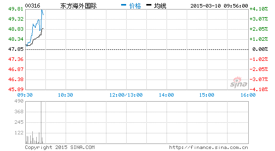 东方海外财报：2015航运业盈利空间更佳