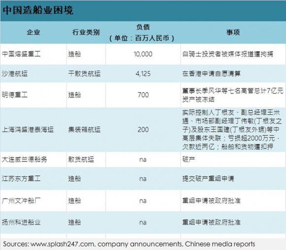 黑天鹅不断 造船巨头谋求合并