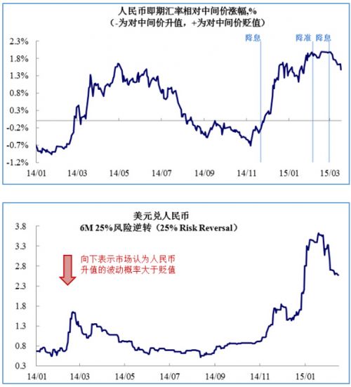 人民币空头撤退的必然性 ：中国经济不差 央妈筹码多