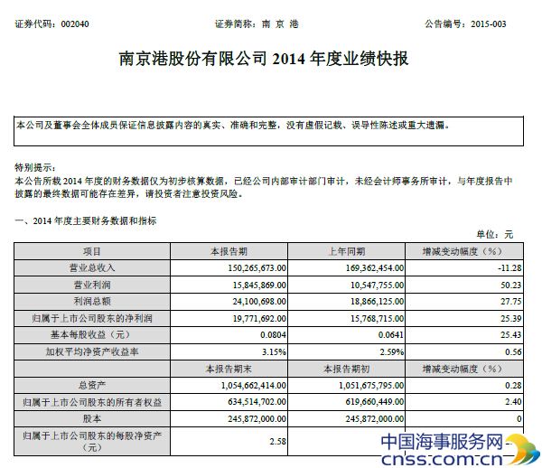 南京港股份有限公司2014年度业绩快报