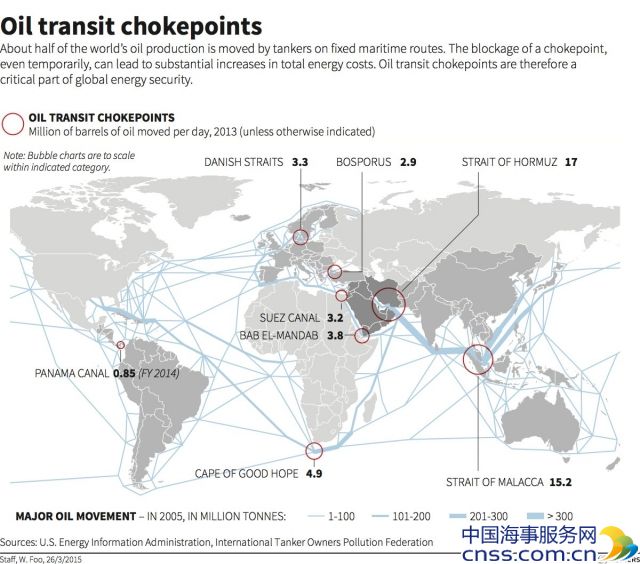 全球原油贸易八大海上要道（附图）【百科】