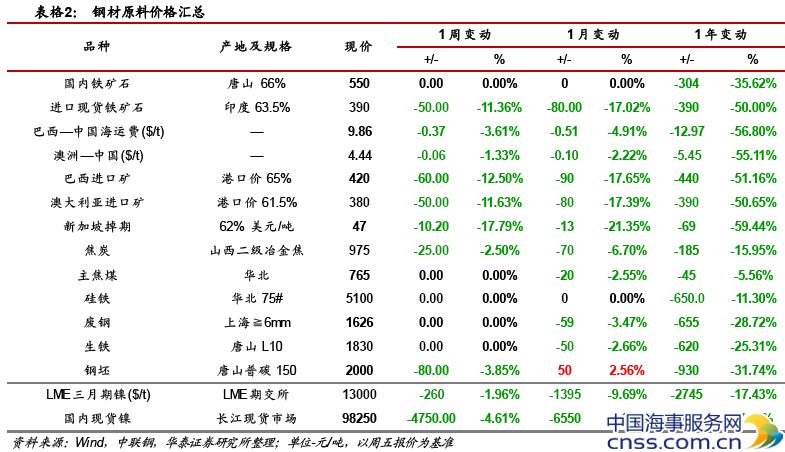 华泰证券：平看铁矿石资源税改，政策短时利好兑现